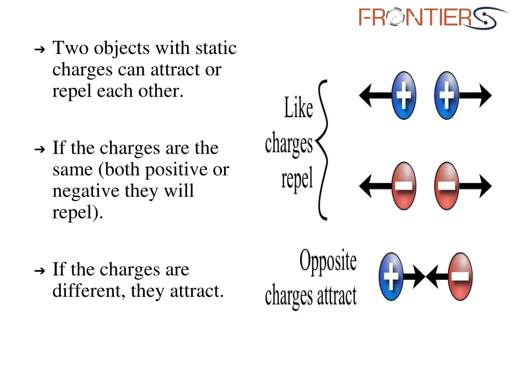 two objects with static charges can attract