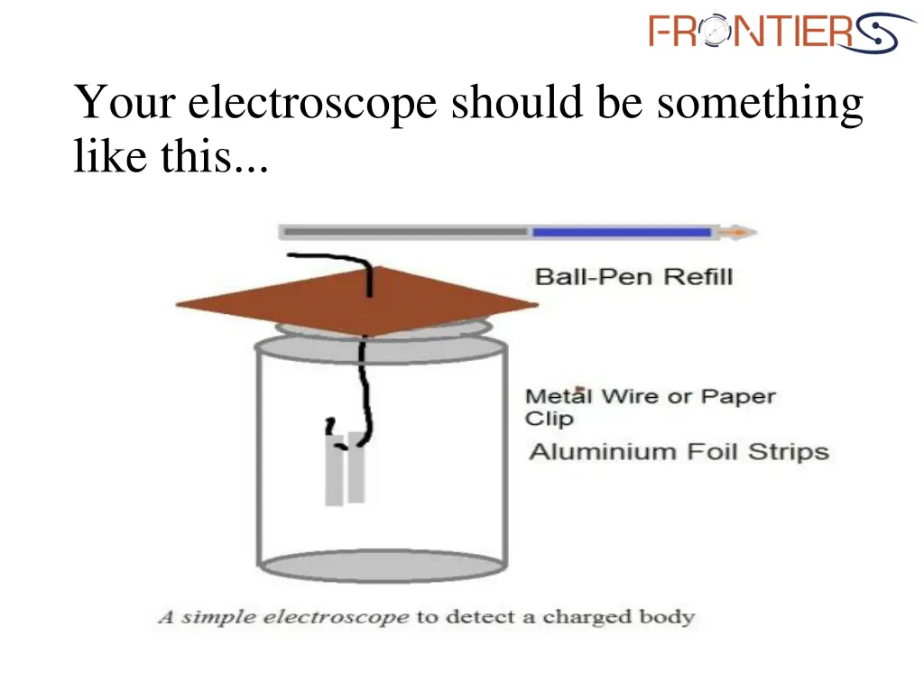 your electroscope should be something like this