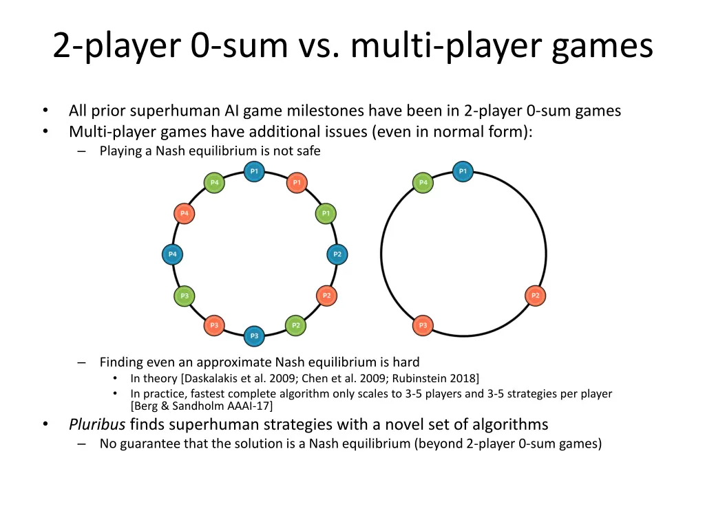 2 player 0 sum vs multi player games