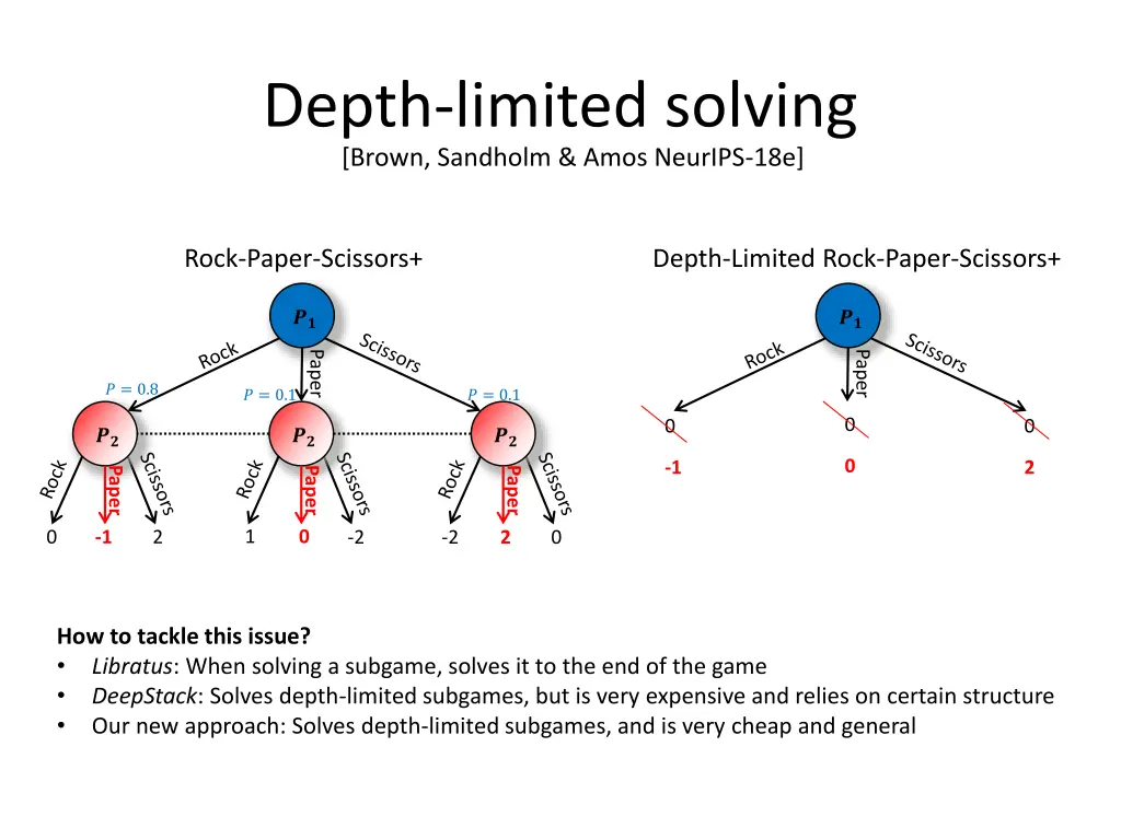 depth limited solving brown sandholm amos neurips 2