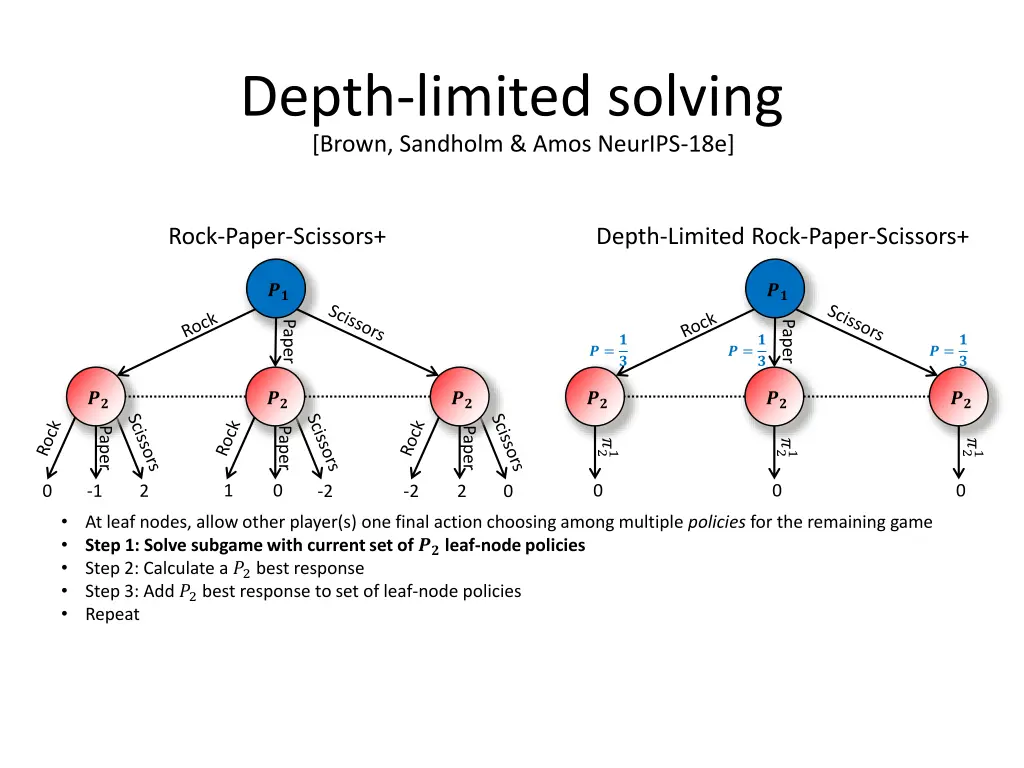 depth limited solving brown sandholm amos neurips 4