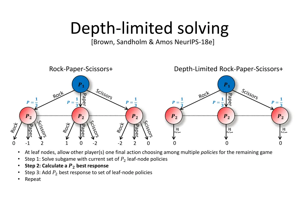 depth limited solving brown sandholm amos neurips 5