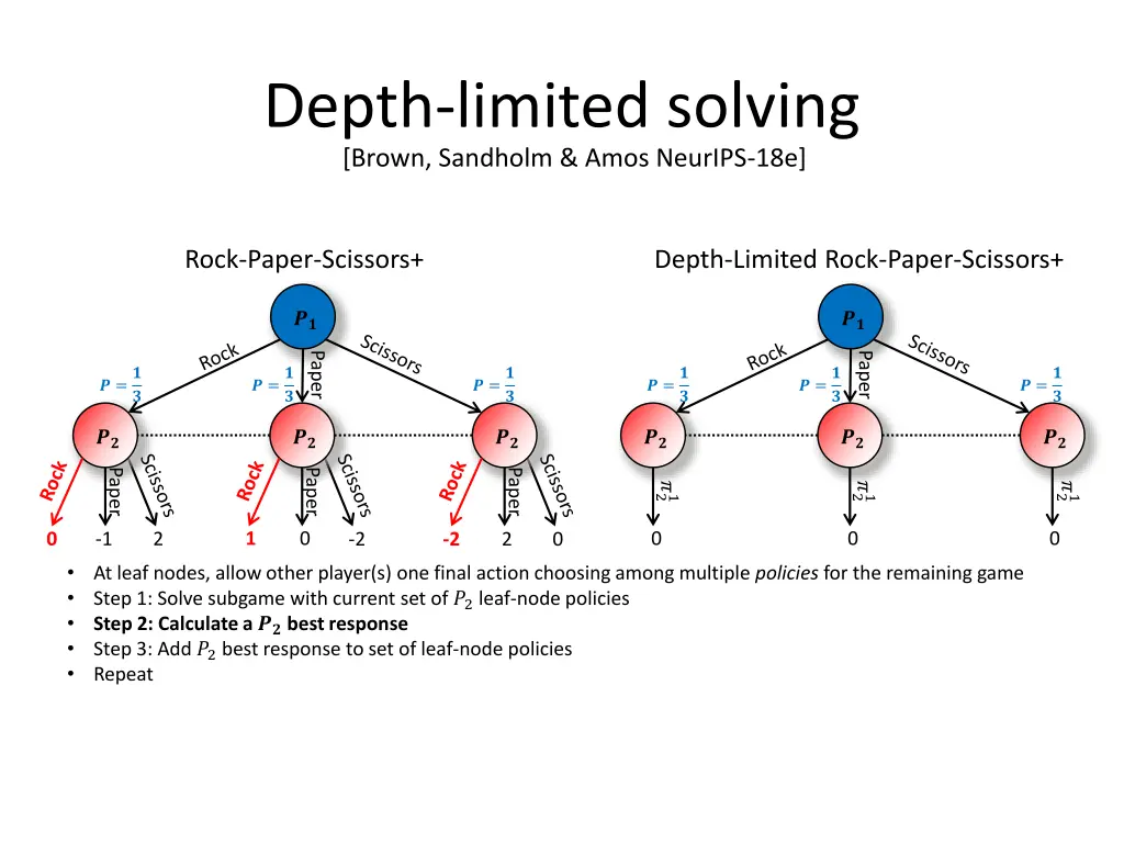 depth limited solving brown sandholm amos neurips 6