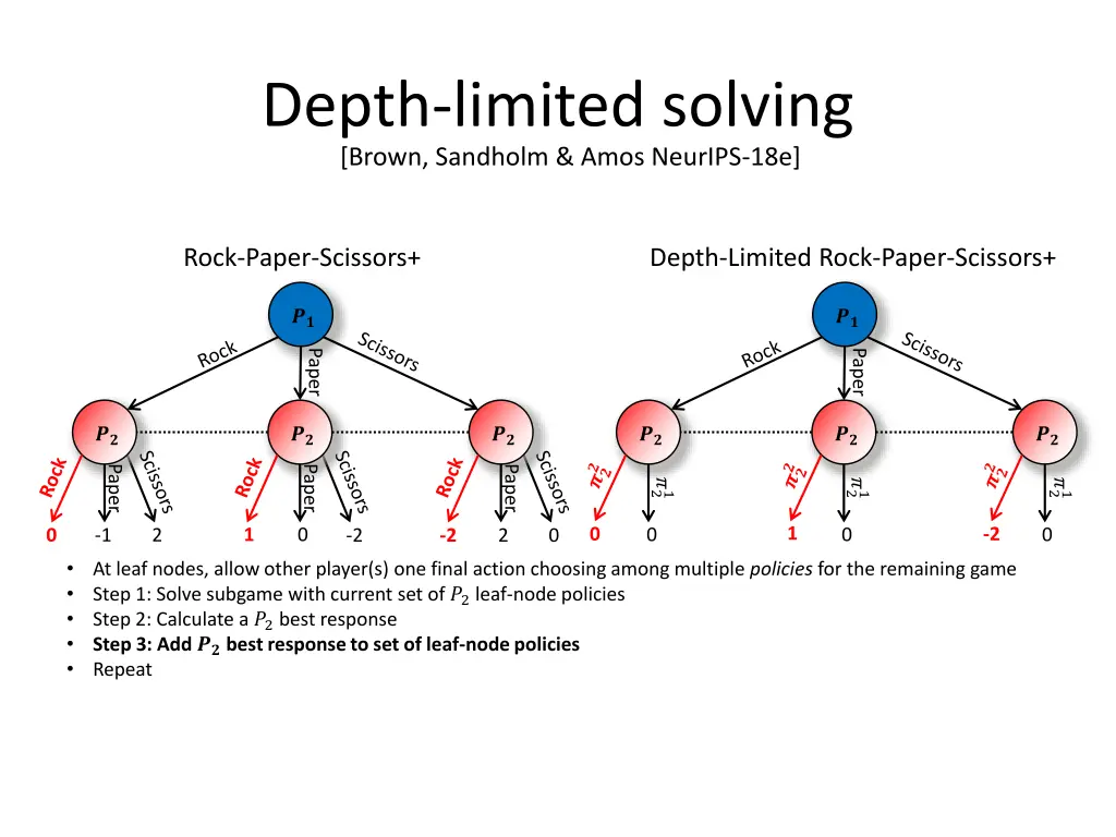 depth limited solving brown sandholm amos neurips 7