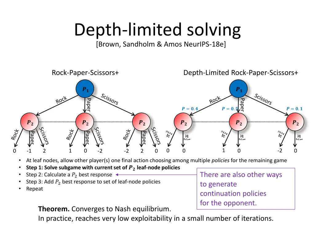 depth limited solving brown sandholm amos neurips 8