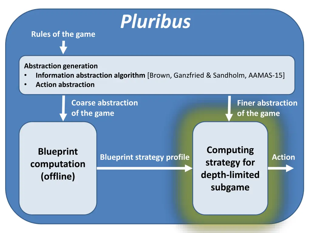 pluribus 1