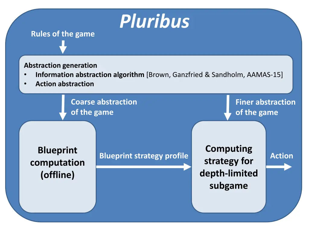 pluribus 2