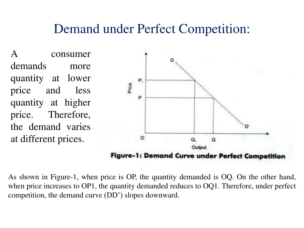 demand under perfect competition