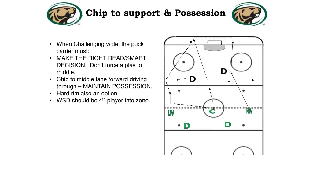 chip t chip to support possession