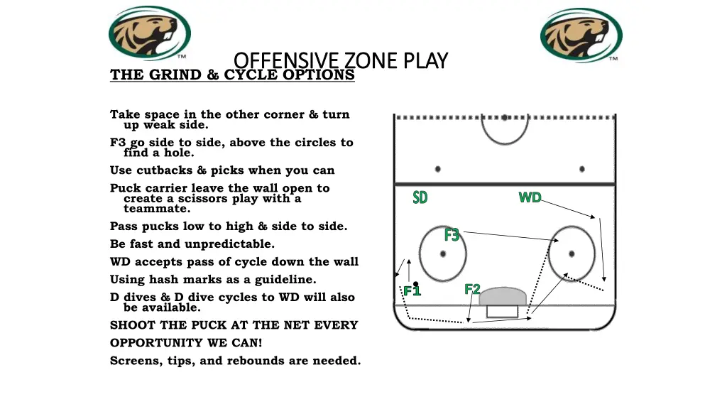 offensive zone play offensive zone play 1