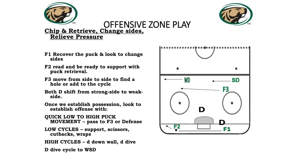 offensive zone play offensive zone play