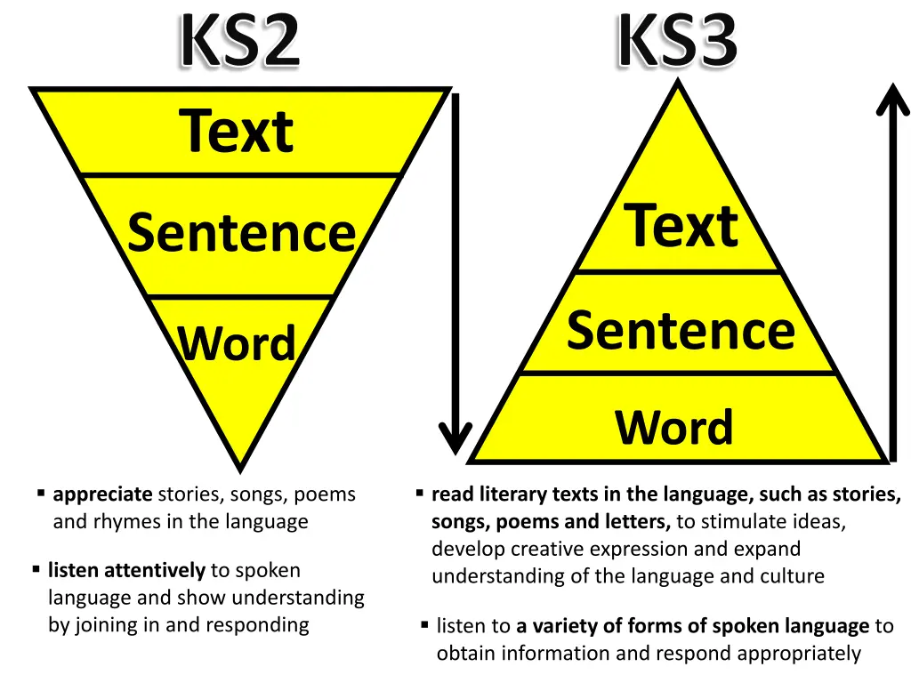 ks2 text