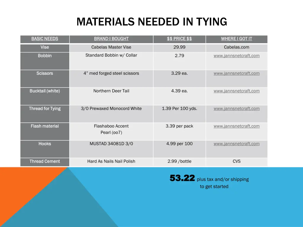 materials needed in tying