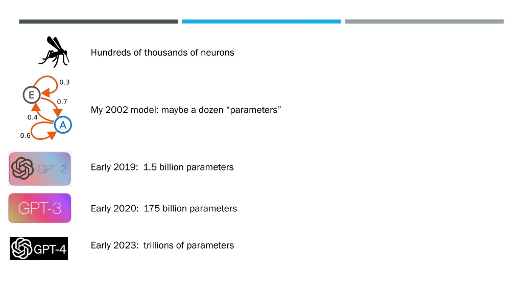 hundreds of thousands of neurons