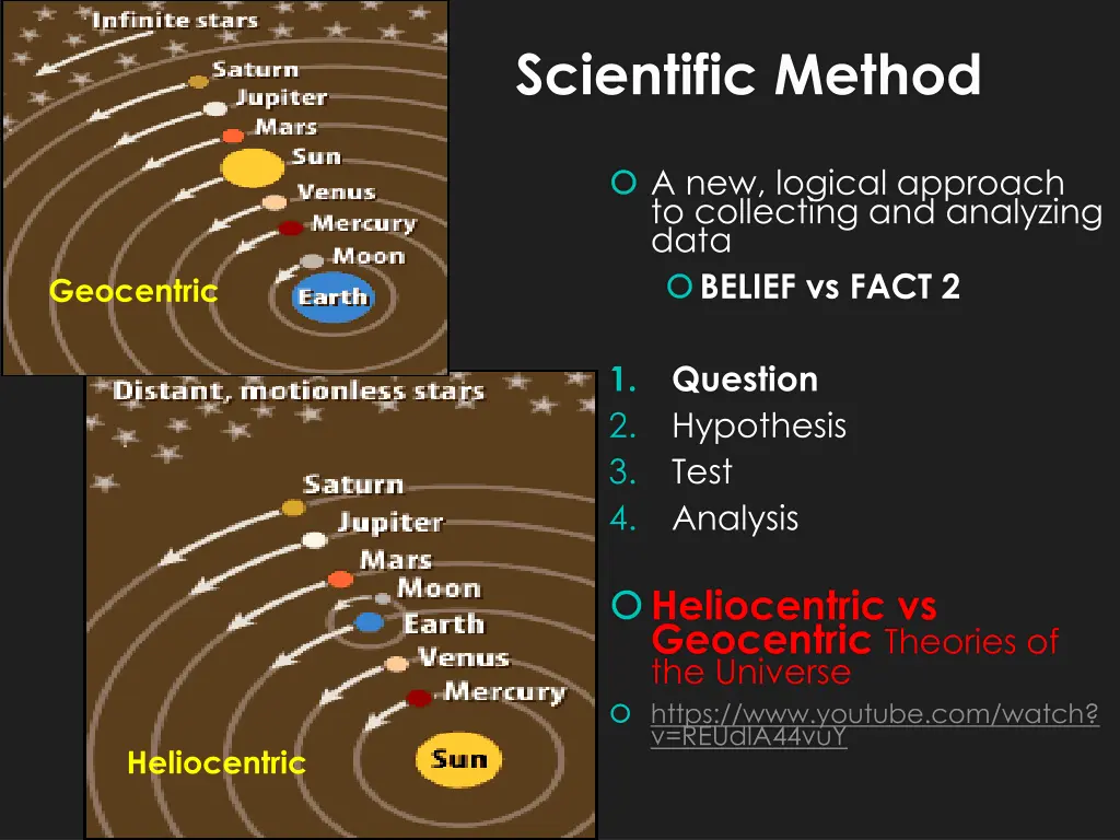 scientific method