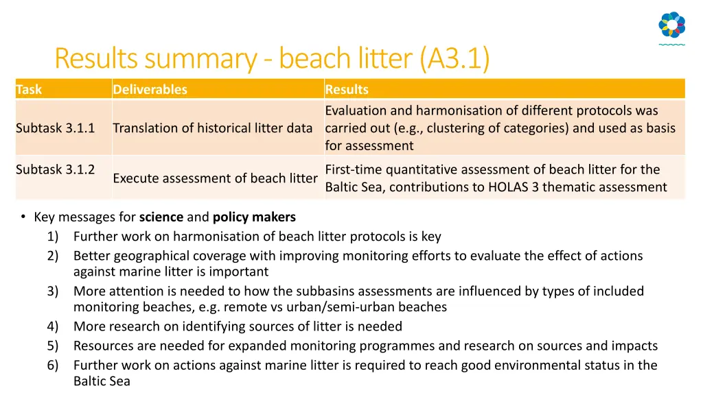 results summary beach litter a3 1 deliverables