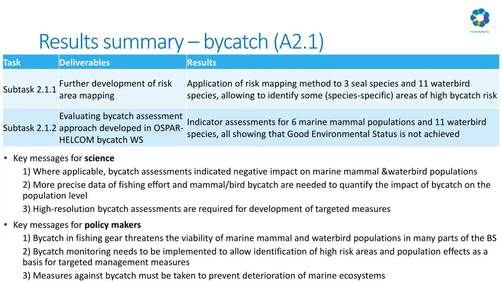 results summary bycatch a2 1 deliverables