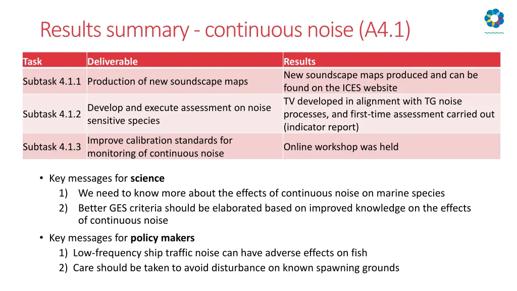 results summary continuous noise a4 1