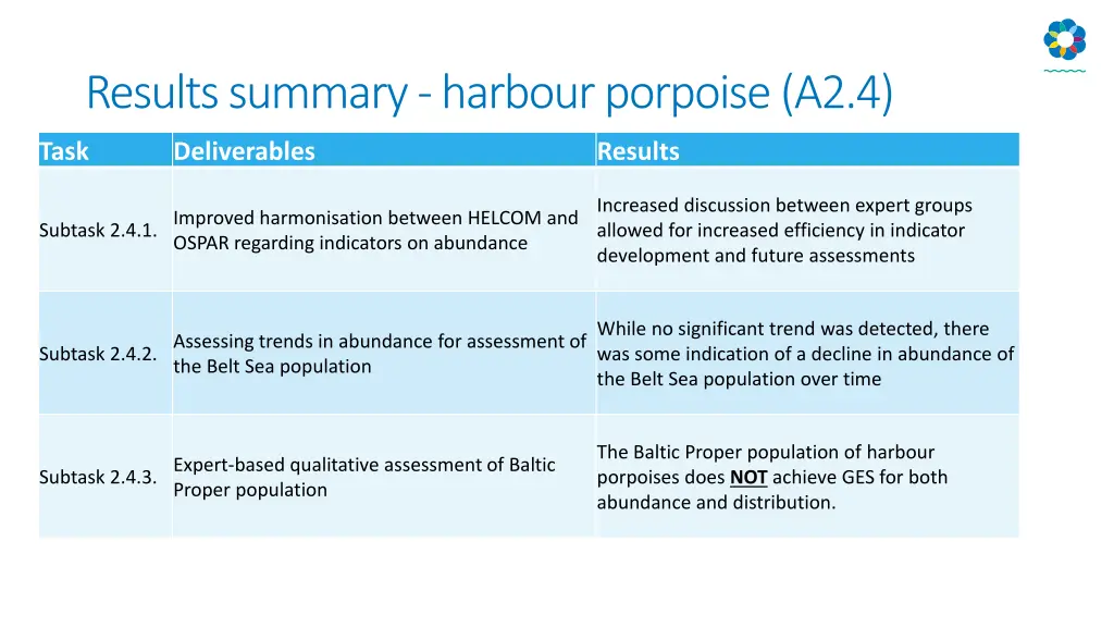 results summary harbour porpoise a2 4