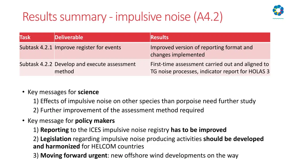 results summary impulsive noise a4 2