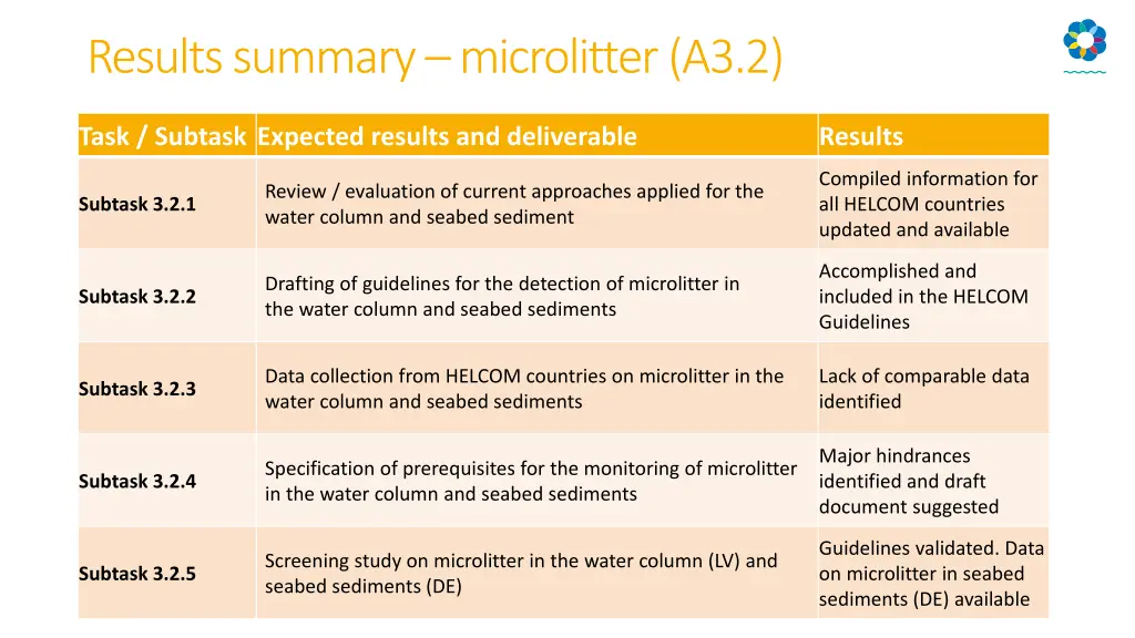 results summary microlitter a3 2