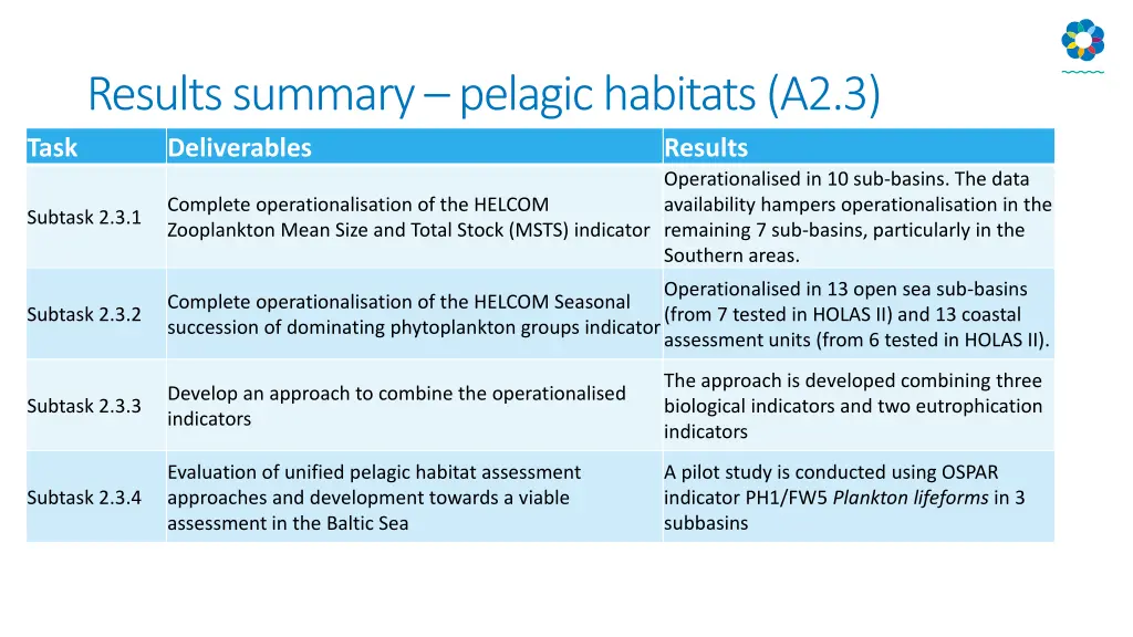 results summary pelagic habitats a2 3 deliverables