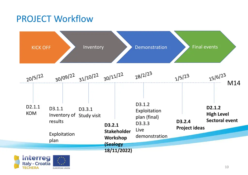 project workflow