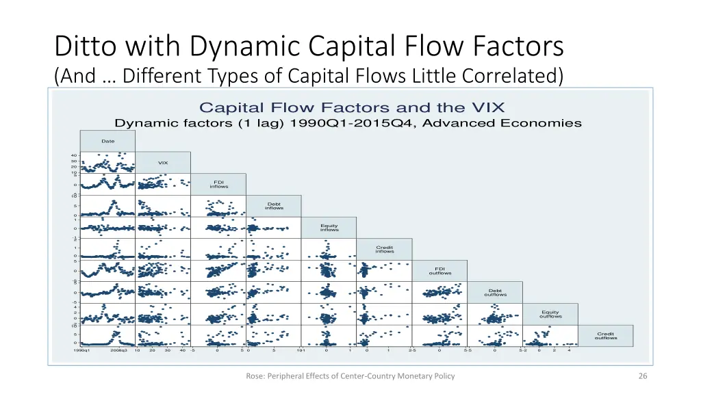 ditto with dynamic capital flow factors