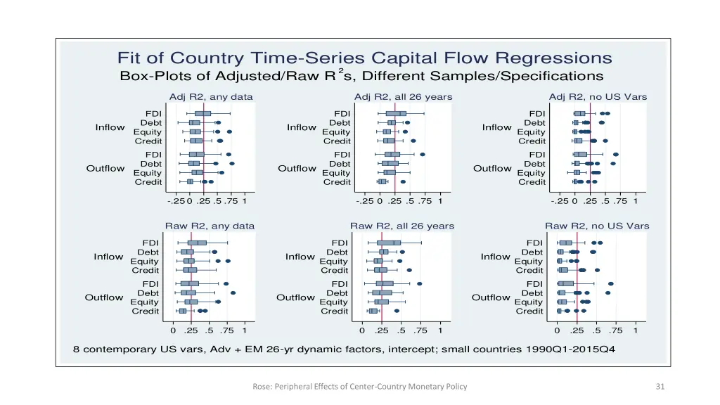 fit of country time series capital flow 1