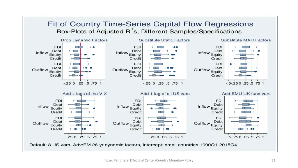 fit of country time series capital flow 2