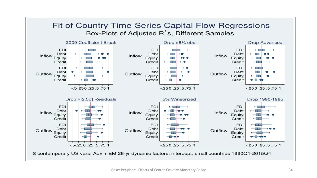 fit of country time series capital flow 3