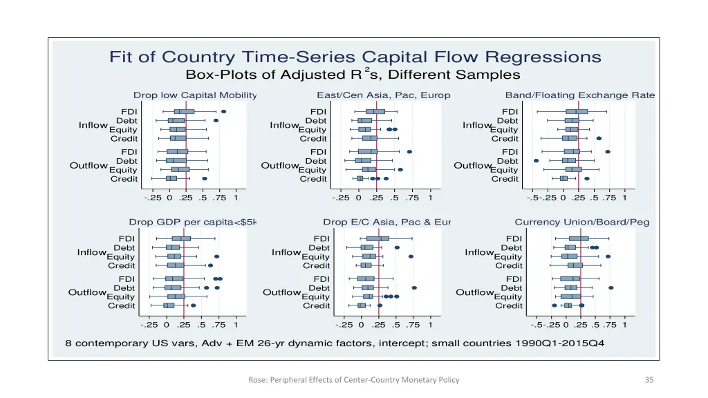 fit of country time series capital flow 4