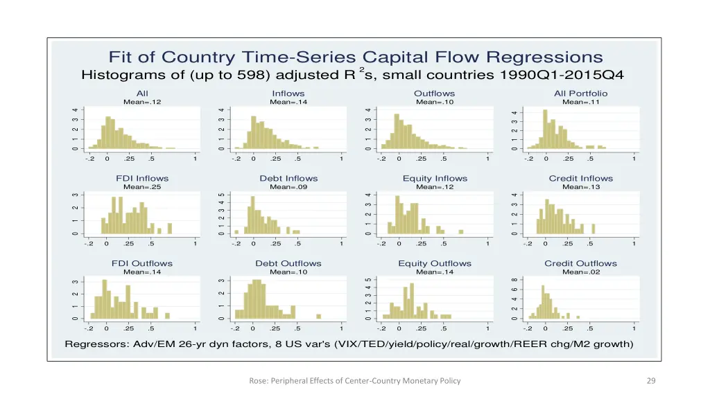 fit of country time series capital flow