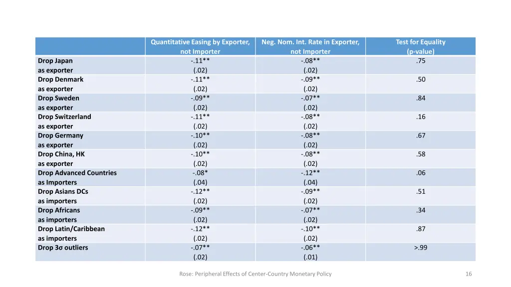 quantitative easing by exporter not importer