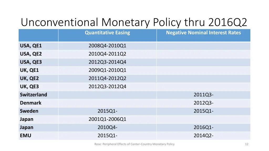 unconventional monetary policy thru 2016q2