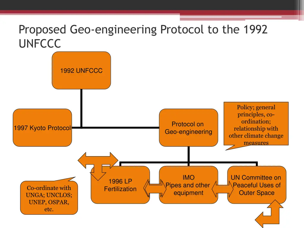 proposed geo engineering protocol to the 1992