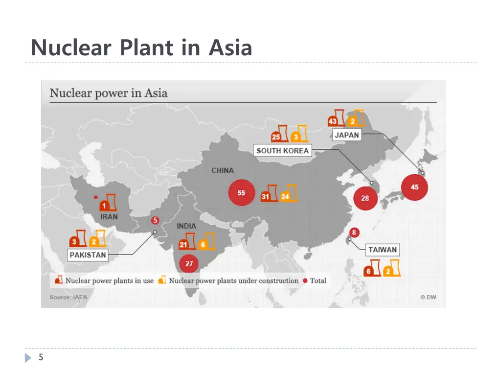 nuclear plant in asia