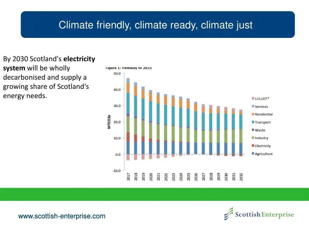 climate friendly climate ready climate just