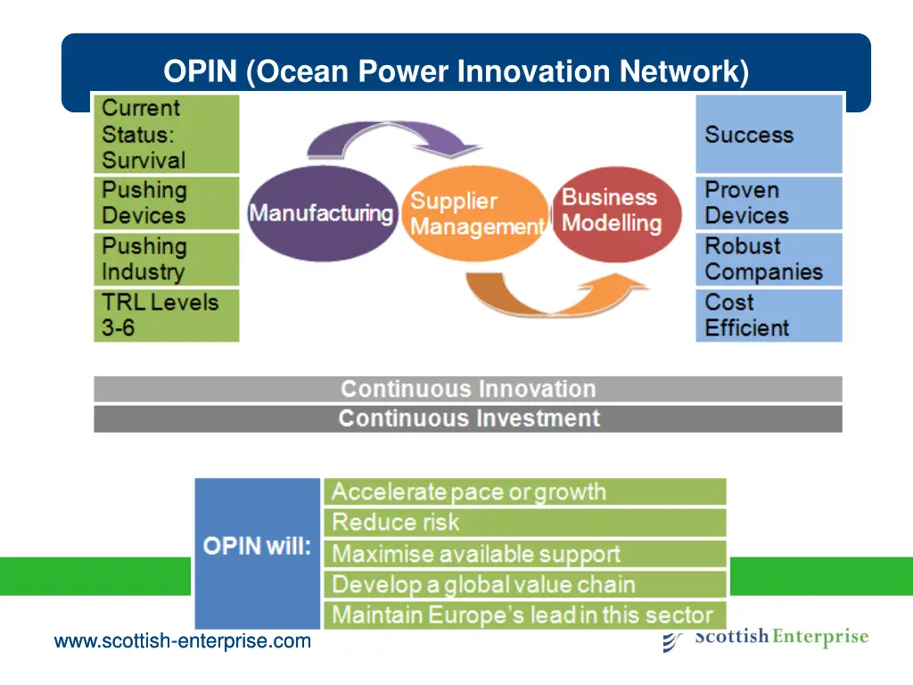 opin ocean power innovation network