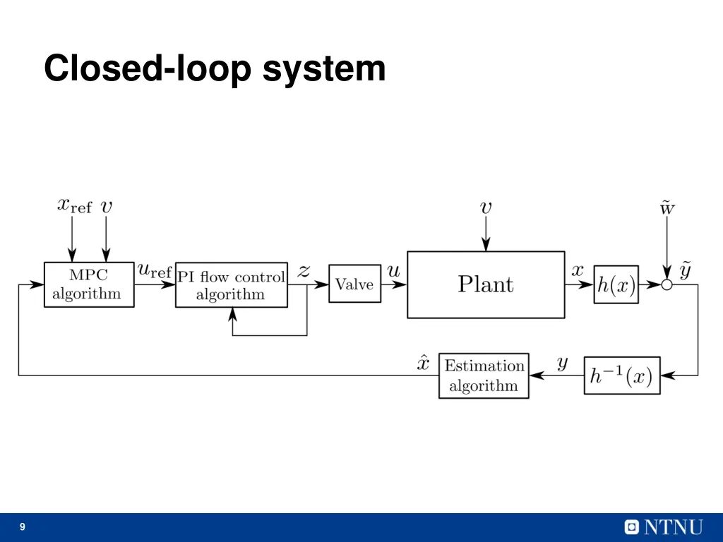 closed loop system