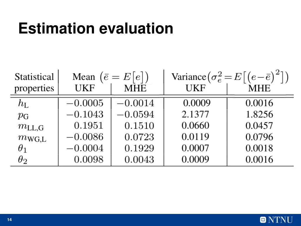 estimation evaluation