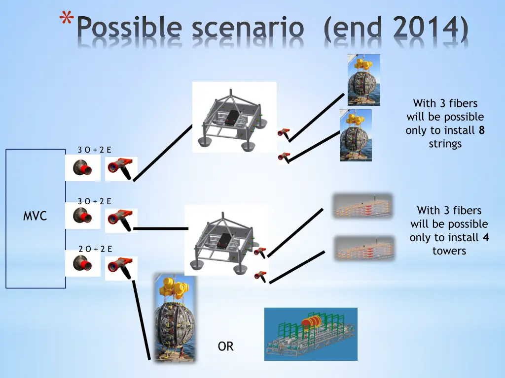 possible scenario end 2014