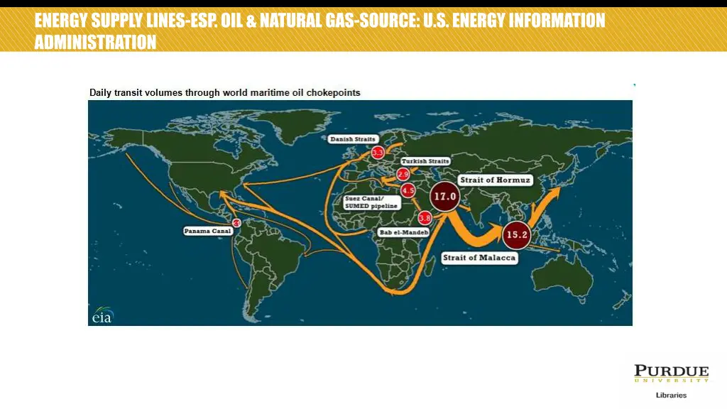 energy supply lines esp oil natural gas source