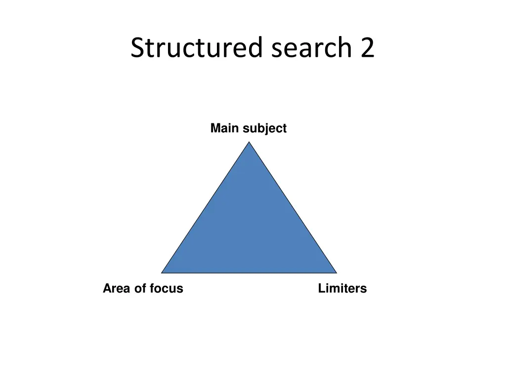 structured search 2