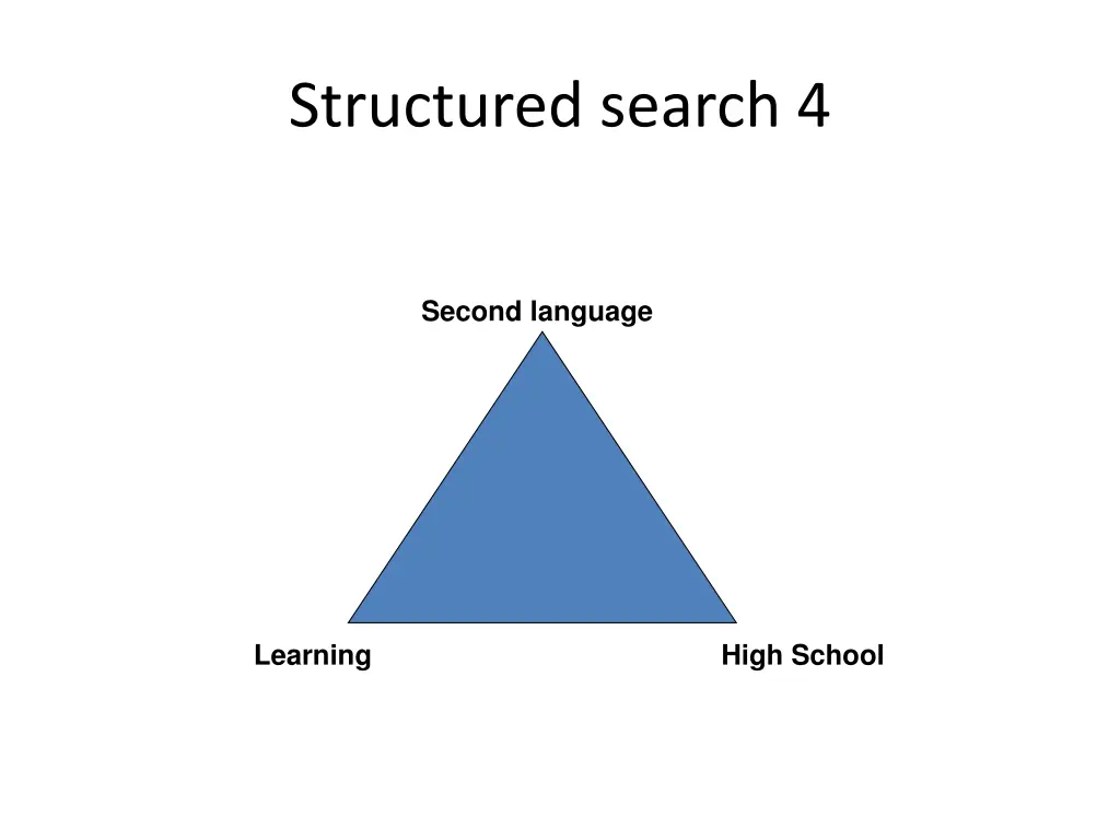 structured search 4