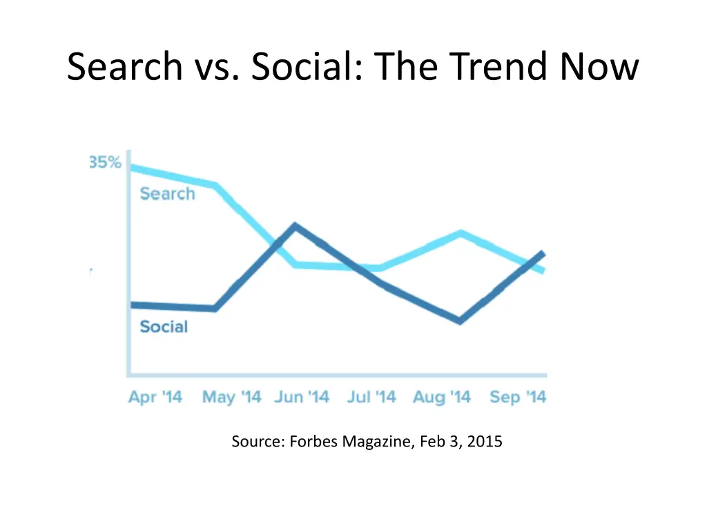 search vs social the trend now