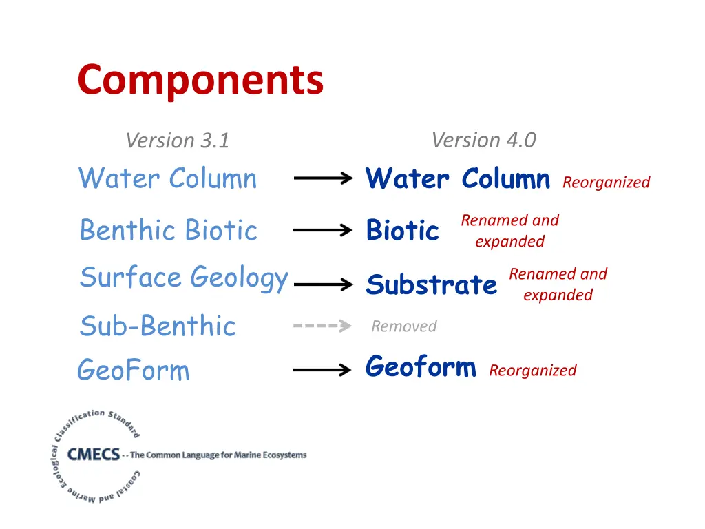 components 1