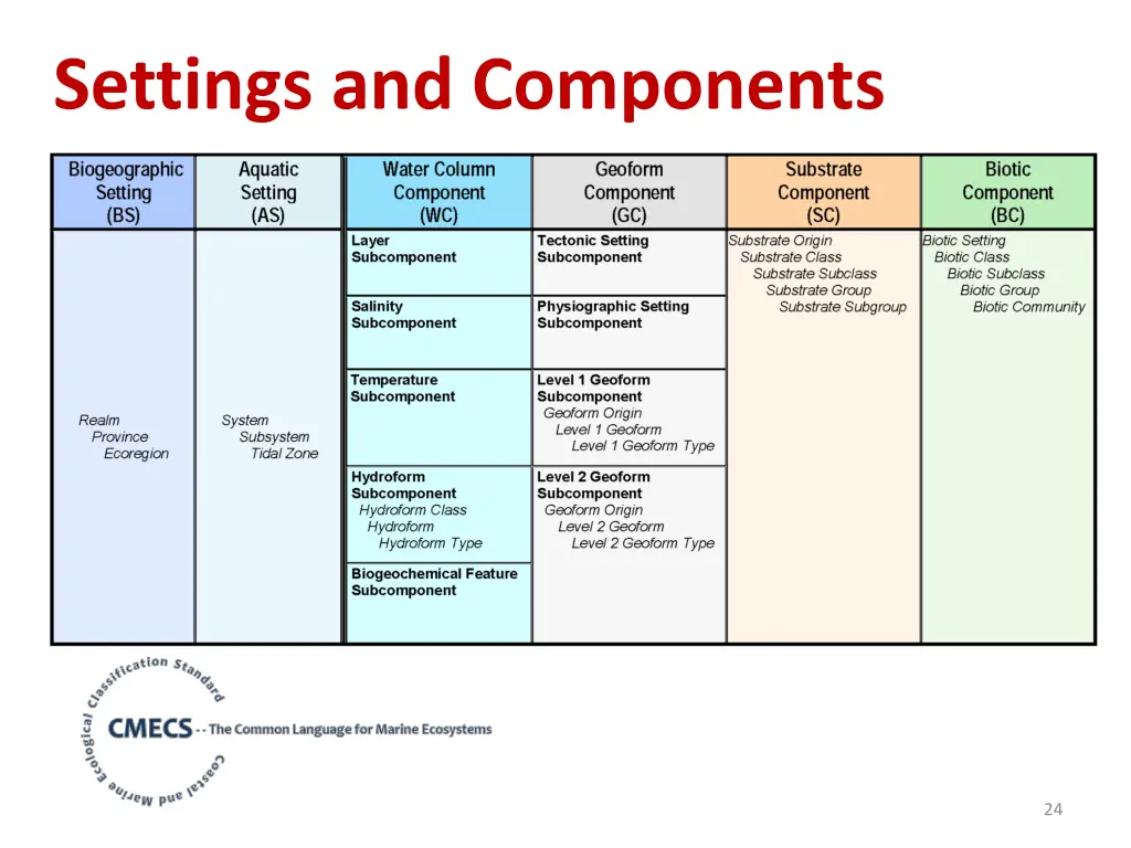 settings and components 1