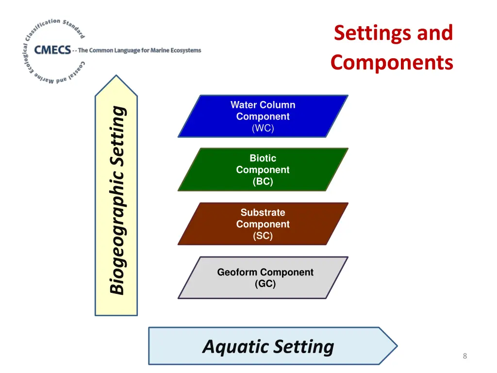 settings and components