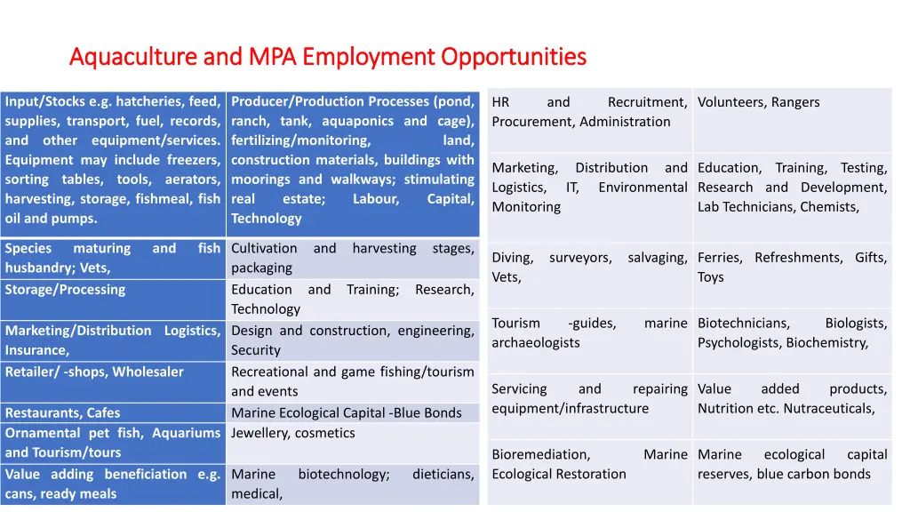 aquaculture and mpa employment opportunities